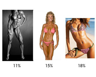 low female body fat percentages