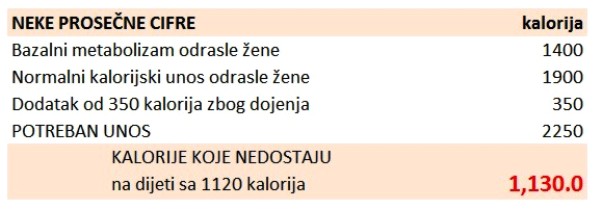 Nedostajuce kalorije