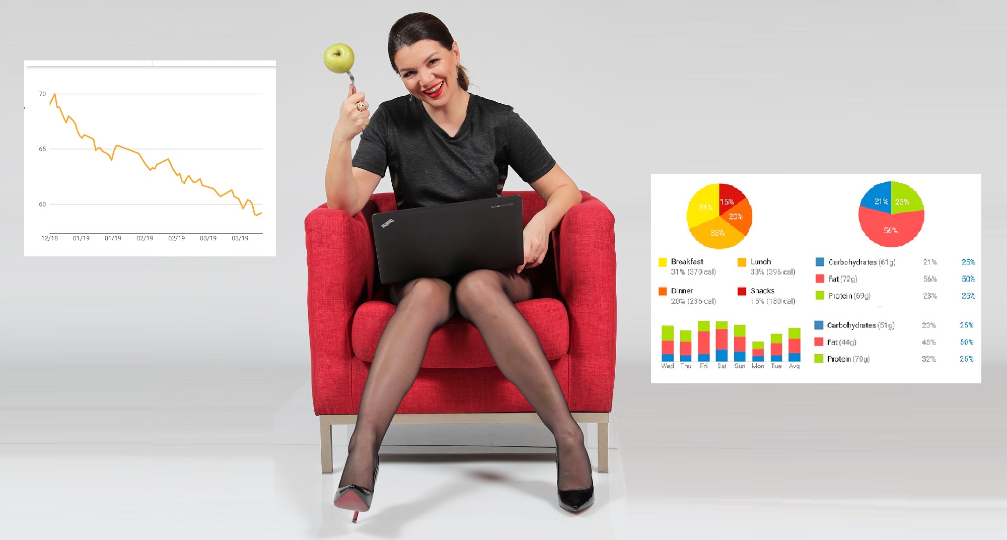 Moja dijeta: kako sam sama napravila plan mršavljenja?